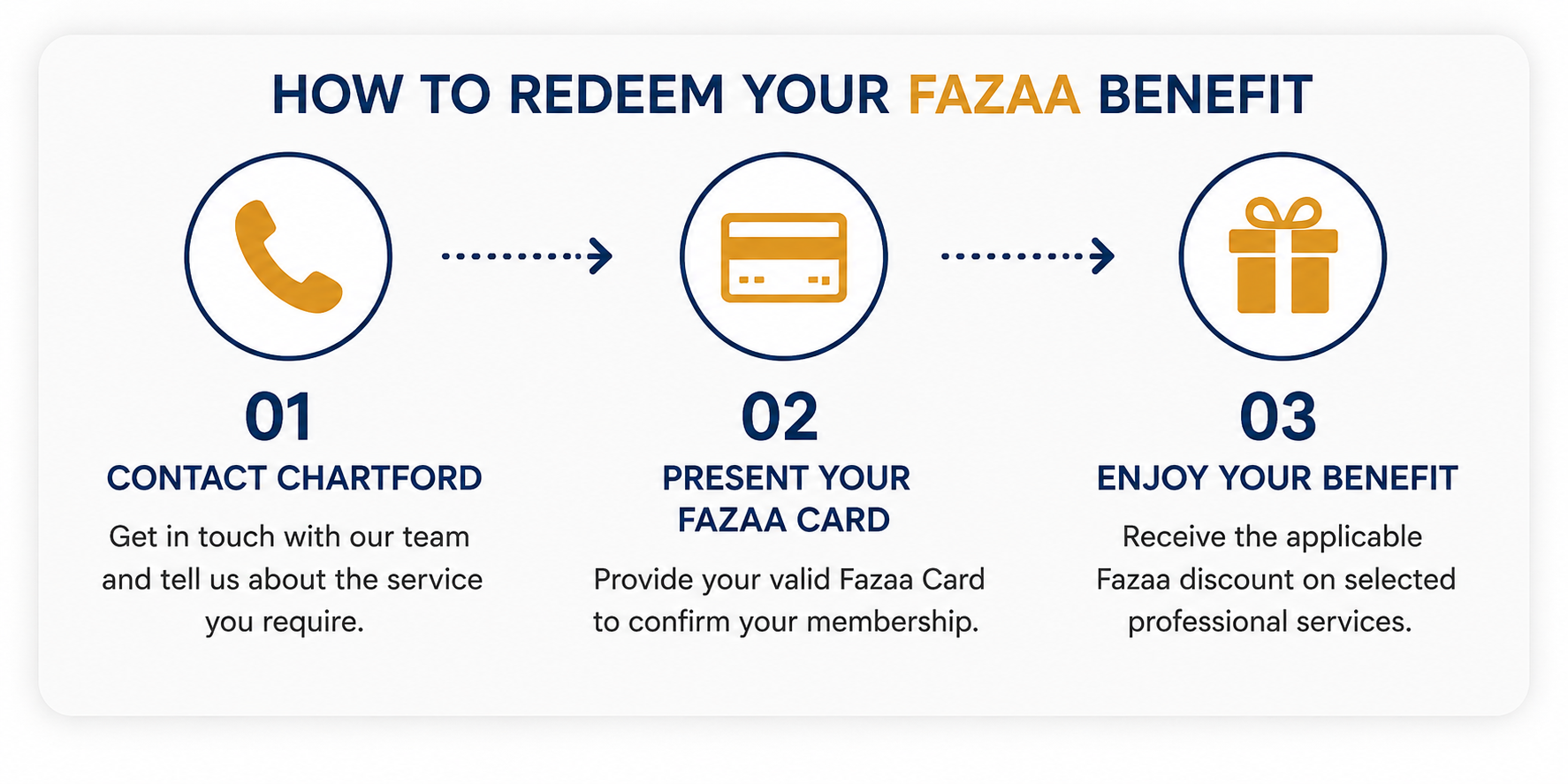 Enjoy Your Exclusive Discount in 3 Simple Steps